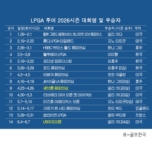 us 여자 오픈 넬리 코다, US여자오피니언 우승