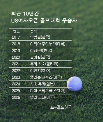 us 여자 오픈 넬리 코다, US여자오피니언 우승