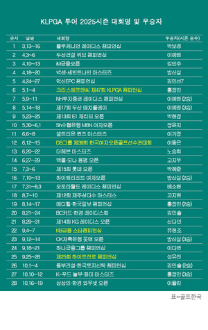상상인·한경 와우넷 오픈 2025 현장
