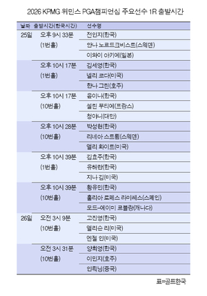 'LPGA 메이저' 위민스 PGA챔피언십 1R 출발시간은?…김효주·전인지·박성...