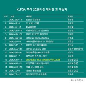 KLPGA 투어 <b>2026</b>시즌 우승자 명단…고지우, <b>하이원리조트 여자오픈</b> 우승