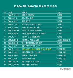 KLPGA 투어 2026시즌 우승자 명단…<b>이다연</b>, 오로라월드 챔피언십 우승